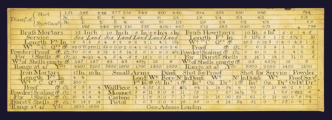 Gunners rule (messing) (se også 3502589) af George Adams