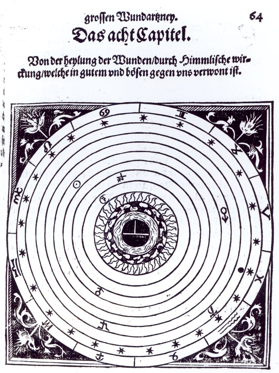 Et personligt astrologisk diagram af German School