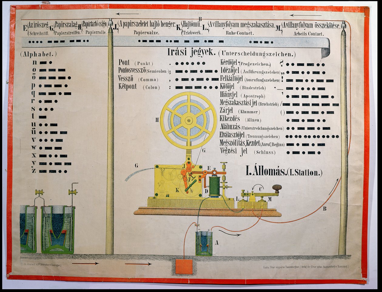 Morsekode alfabet og tegnsætning, illustration fra en undervisningsplakat på ungarsk, trykt i Ravensburg, Tyskland, slutningen af det 19. århundrede af German School