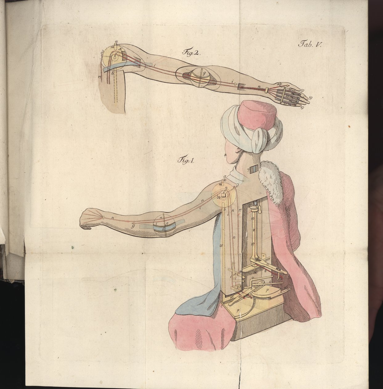 Tavle V, fra Om herr von Kempelens skakspiller og hans replika, udgivet af Joseph Friedrich Freiherr von Racknitz, Leipzig og Dresden: Joh. Gottl. Breitkopf, 1789 (farvestik af German School