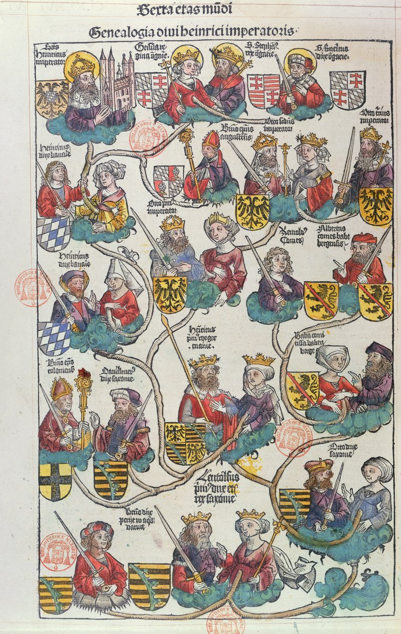 Heinrich der Voglers slægtsforskning (876-936) fra Liber Chronicarum af Hartmann Schedel (1440-1514) 1493 (farvetræsnit) af German School