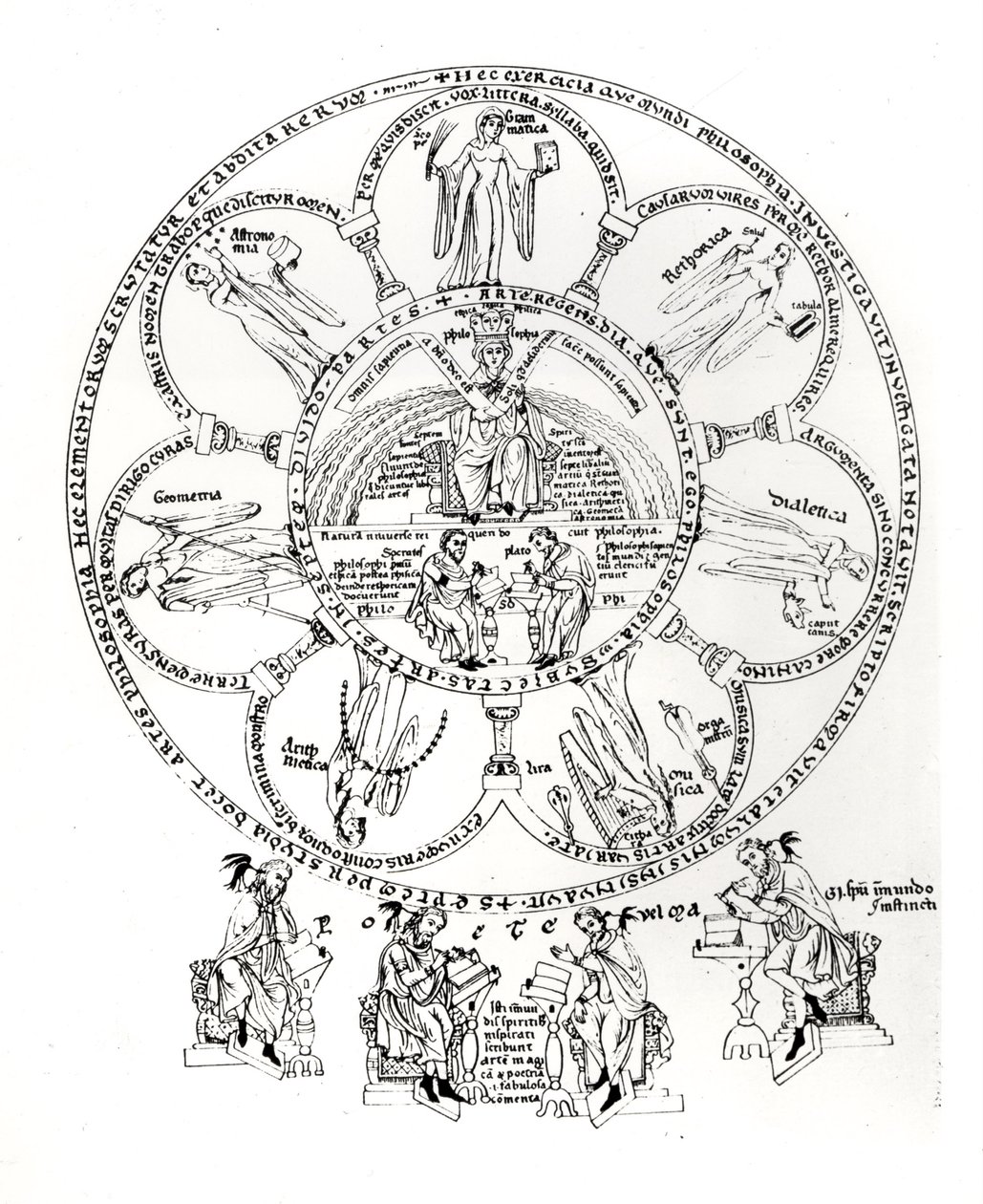 De syv liberale kunster, illustration fra Hortus deliciarum af Herrade de Landsberg (1125-95) (blæk på vellum) af German School