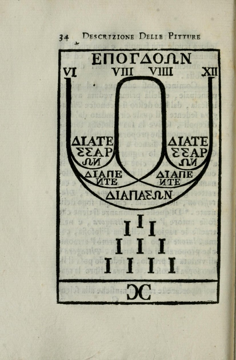 Diagram af pythagoreansk oktavskala Side 34 af 