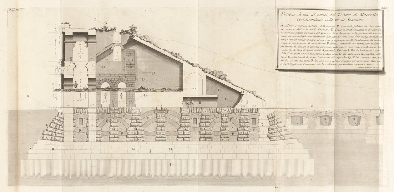 Antichit? romane (romerske antikviteter), bd. IV af Giovanni Battista Piranesi