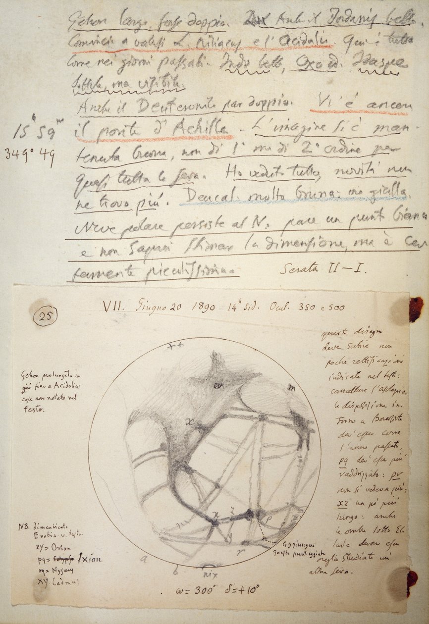 Manuskript af Giovanni Schiaparelli (1835-1910) fra undersøgelsesnotater om Mars udført mellem 1888 og 1891 af Giovanni Schiaparelli