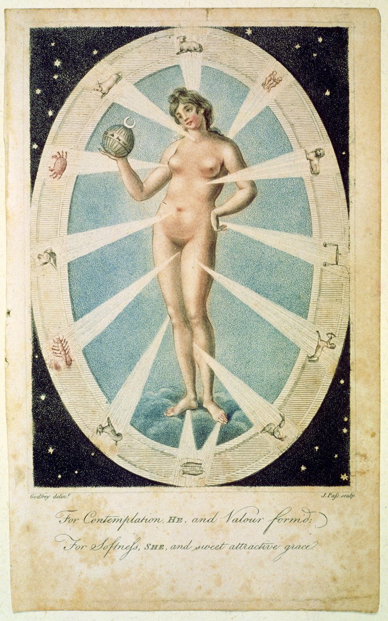 Den kvindelige form med astrologiske symboler, illustration fra "Culpeper