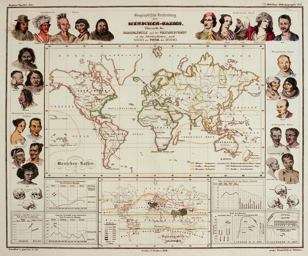 Fysik Atlas, 1848 af Heinrich Berghaus