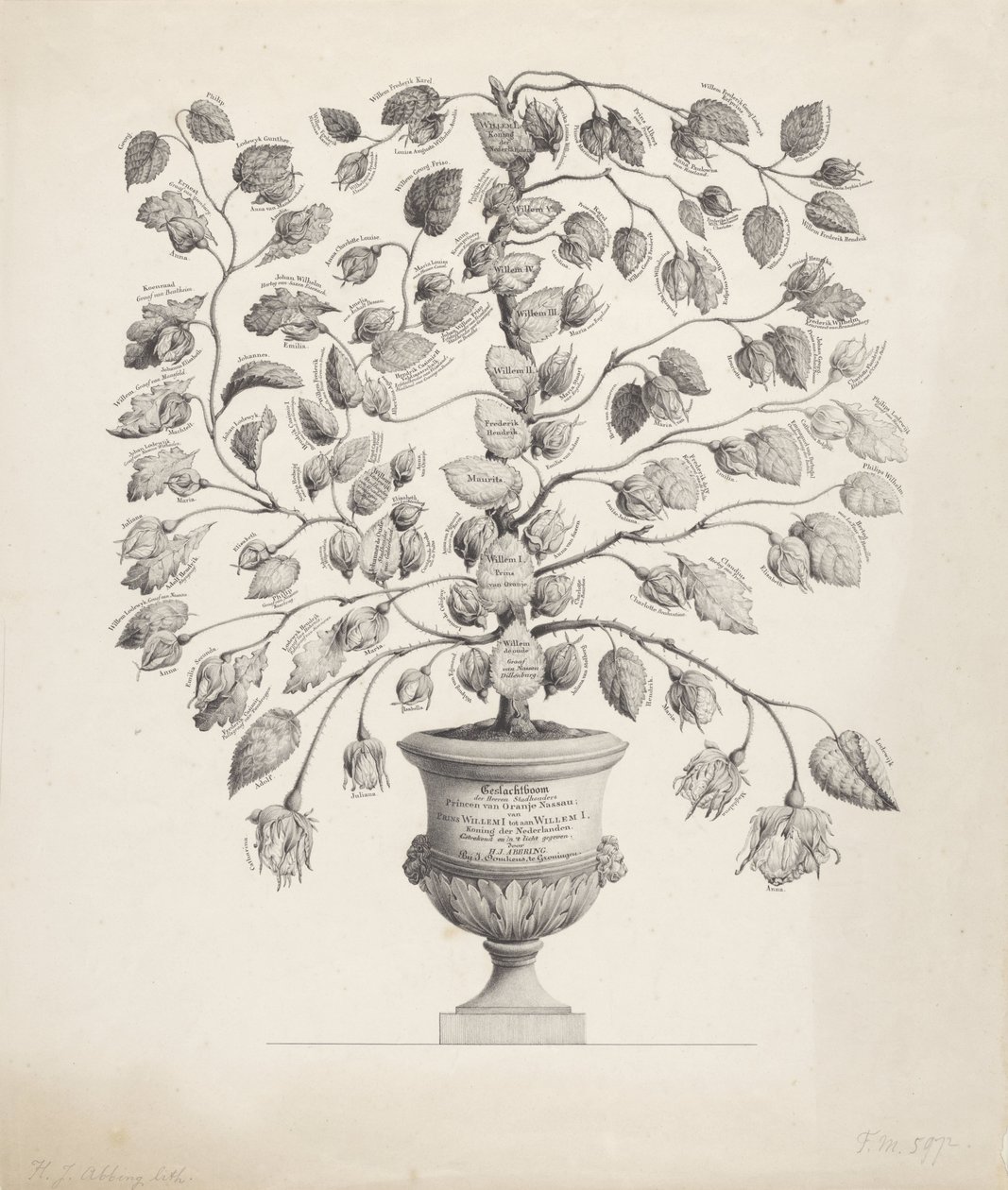 Stamtræ for House of Orange-Nassau af Hermanus Johannes Abbring