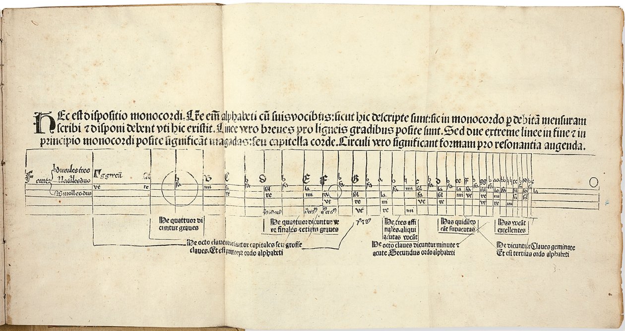 Flores musicae af Hugo Spechtshart von Reutlingen. Første udgave, 1488. af Hugo Spechtshart von Reutlingen