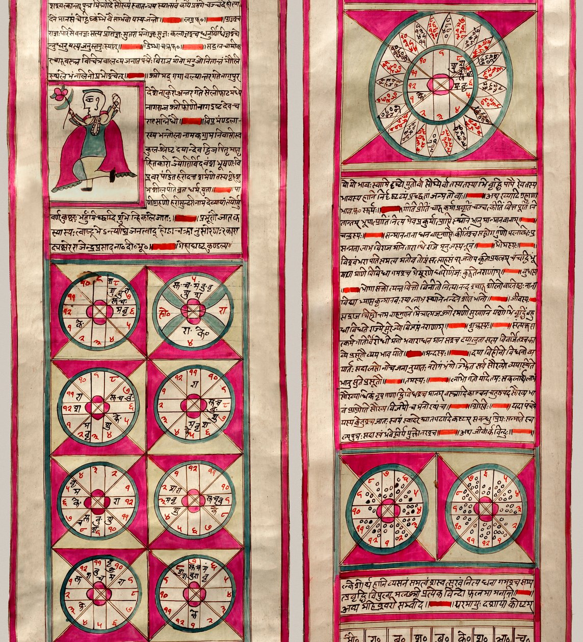 Astrologisk kort (pen & blæk og wc på papir) af Indian School