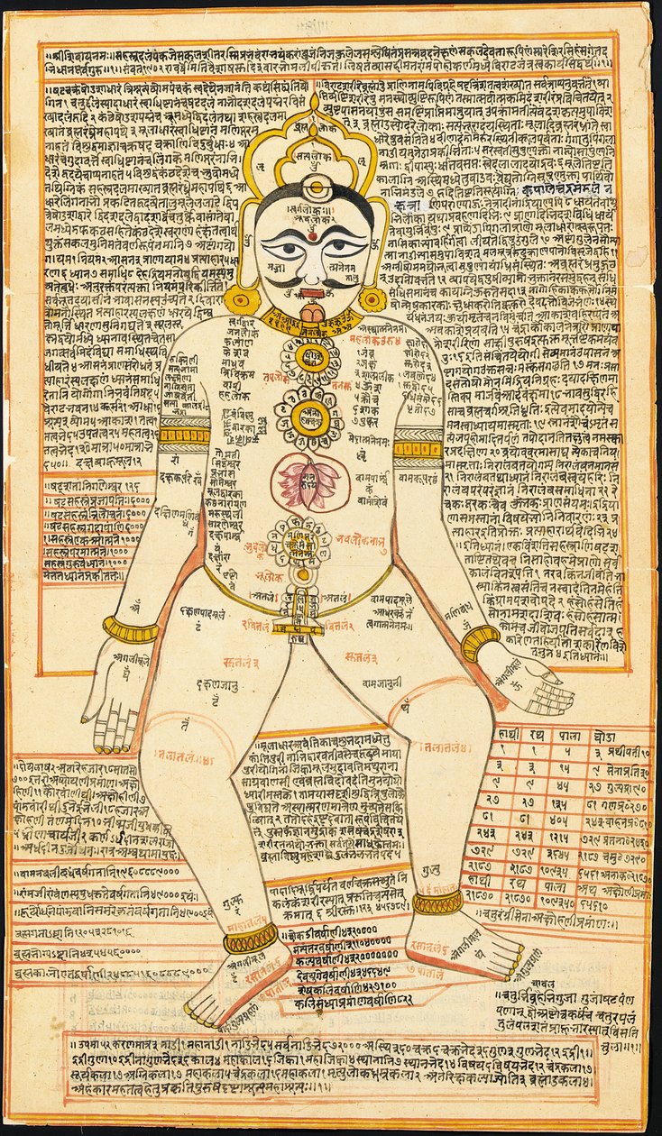 Jain tantrisk maleri, Rajasthan af Indian School