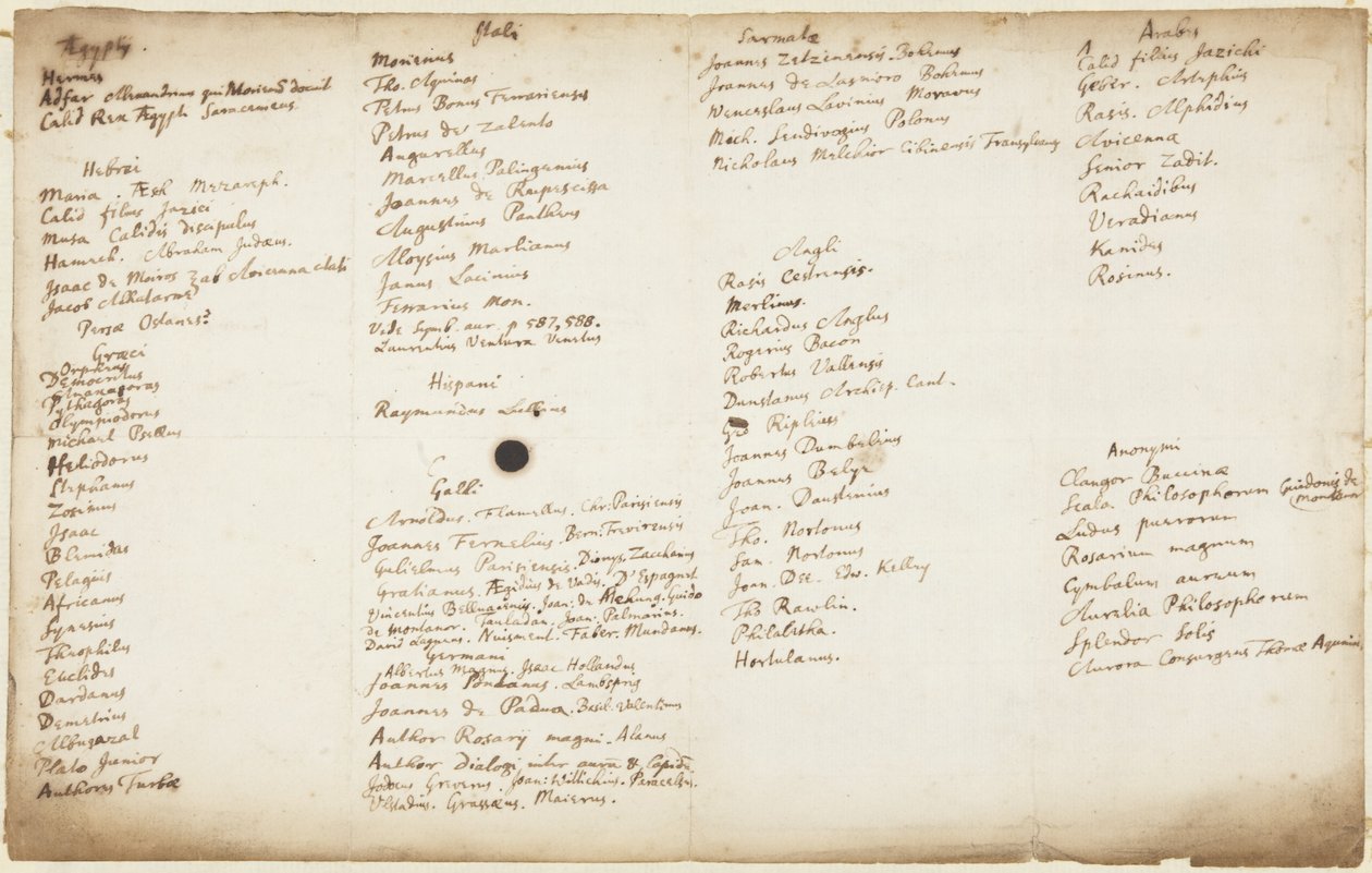 Alkymistiske forfattere opført efter nationalitet, ca. 1700 af Isaac Newton