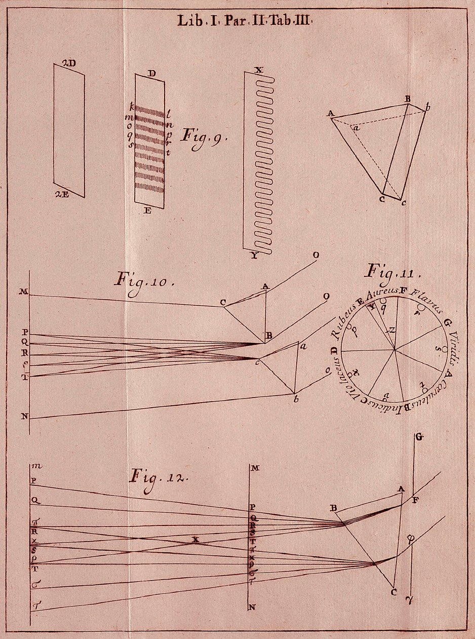 Side taget fra "" Optics Traite "" af den engelske matematiker og fysiker Sir Isaac Newton (1642-1727). 1704 af Isaac Newton