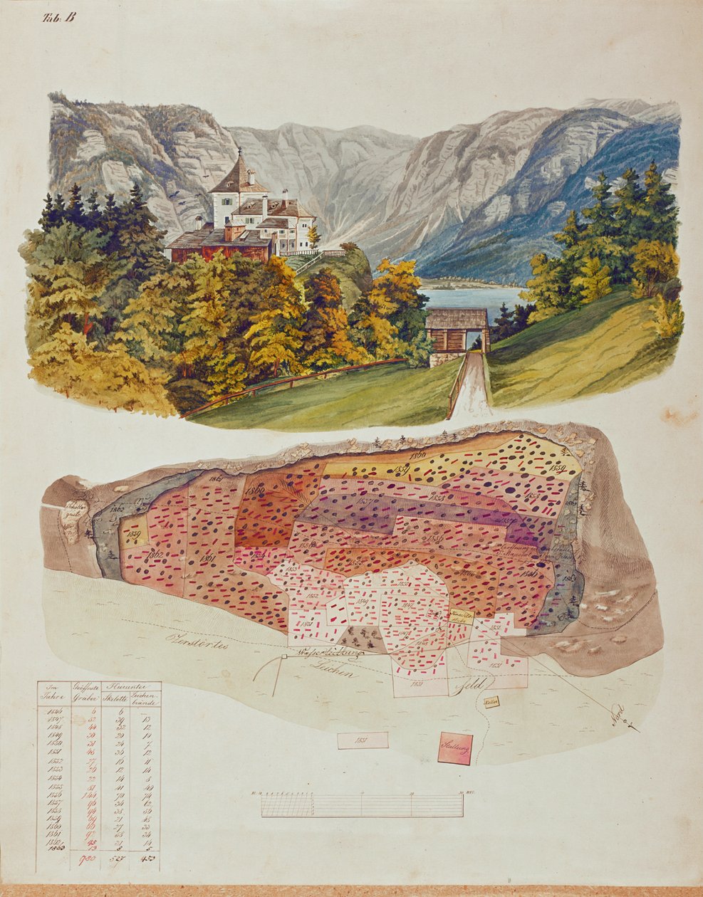 I 1846 begyndte mineingeniør og amatørarkæolog Johann Georg Ramsauer at grave i gravstedet over Hallstatt i Østrig ... af Isidor Engel