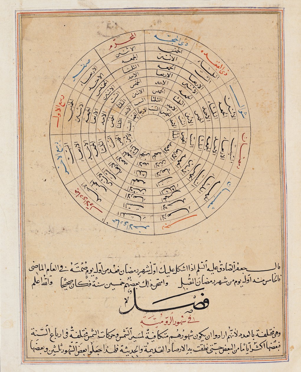 Ms E-7 fol.47a Årets afdelinger, illustration fra 