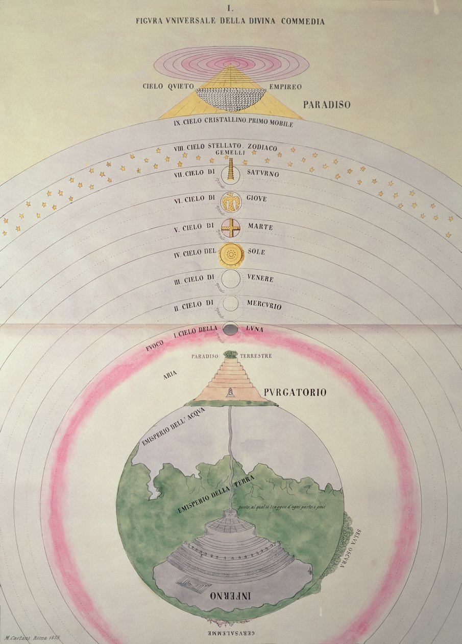Dantes vision om himlen, skærsilden og helvede, M. Caetari, Rom 1855 af Italian School