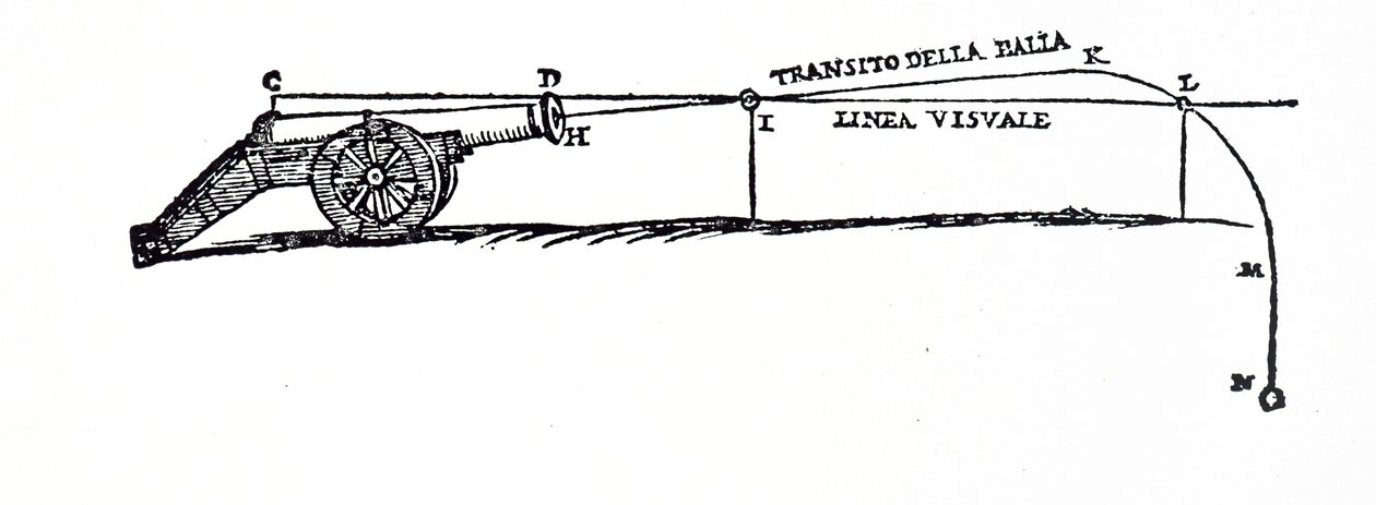 Diagram, der viser et projektils vej ifølge Niccolò Fontana Tartaglia, hvor han undersøgte opførselen af faldende kroppe af Italian School