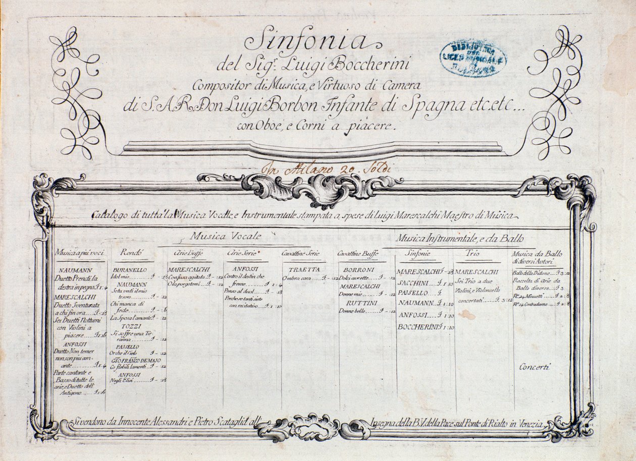 Første side af partitur af "" Sinfonia n. 6""" af Italian School