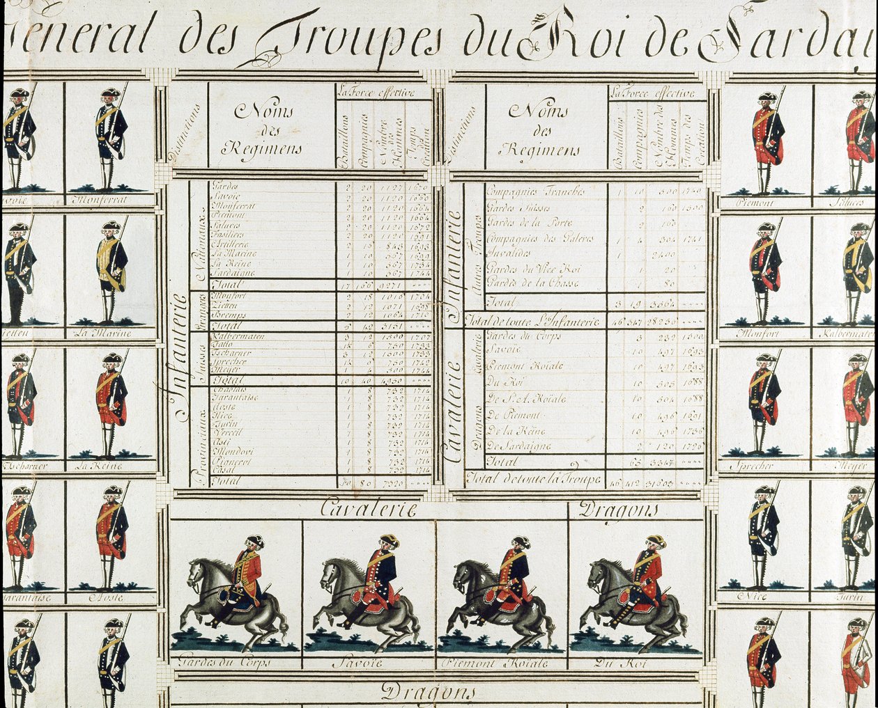 Generelt billede af tropperne fra kong Victor Amedee III (Vittorio Amedeo di Savoia) af Sardinien i 1780 - Museum of Risorgimento Milan af Italian School