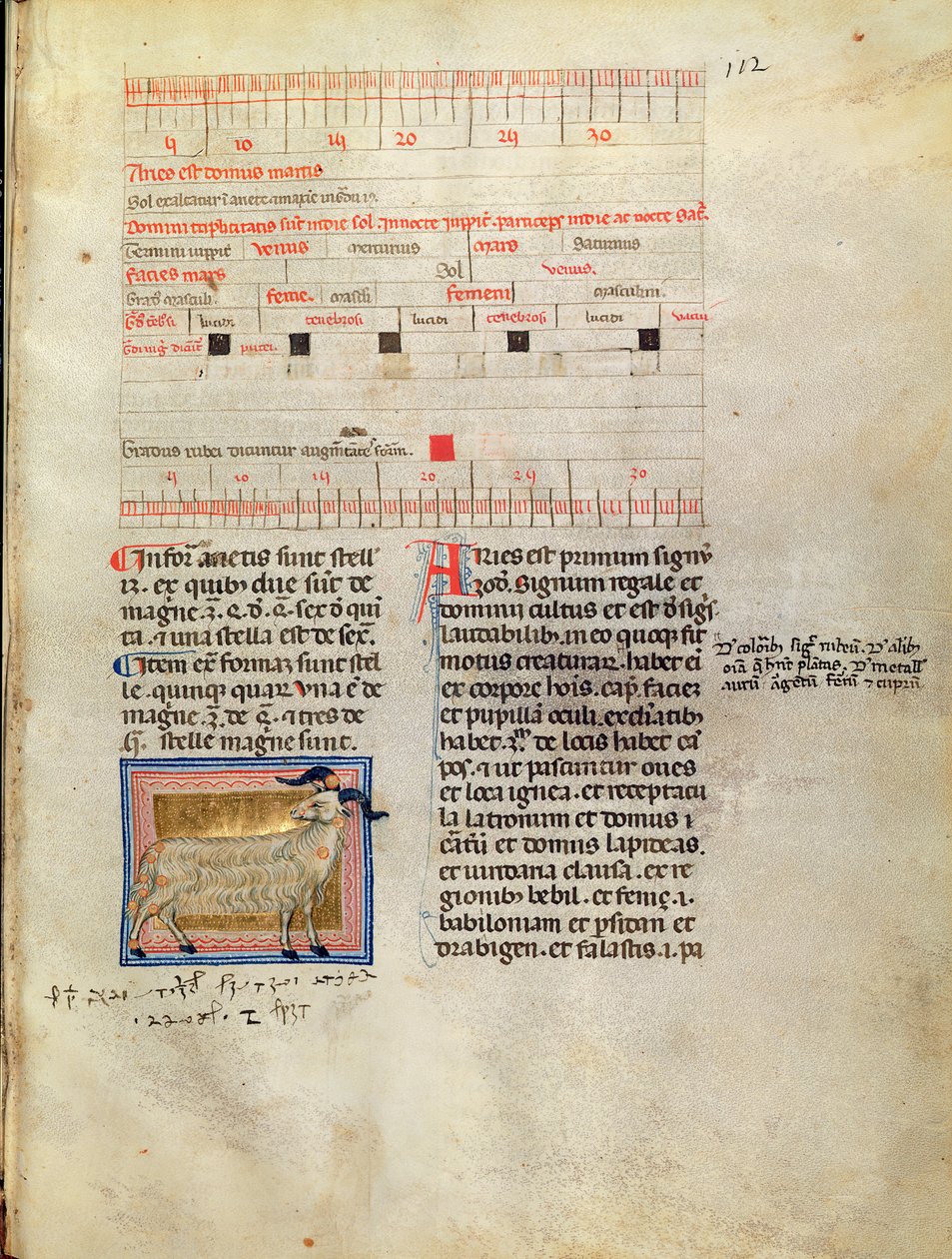 Ms Latin 7272 fol.112 Oplyst kalenderside for marts, 1300-tallet af Italian School