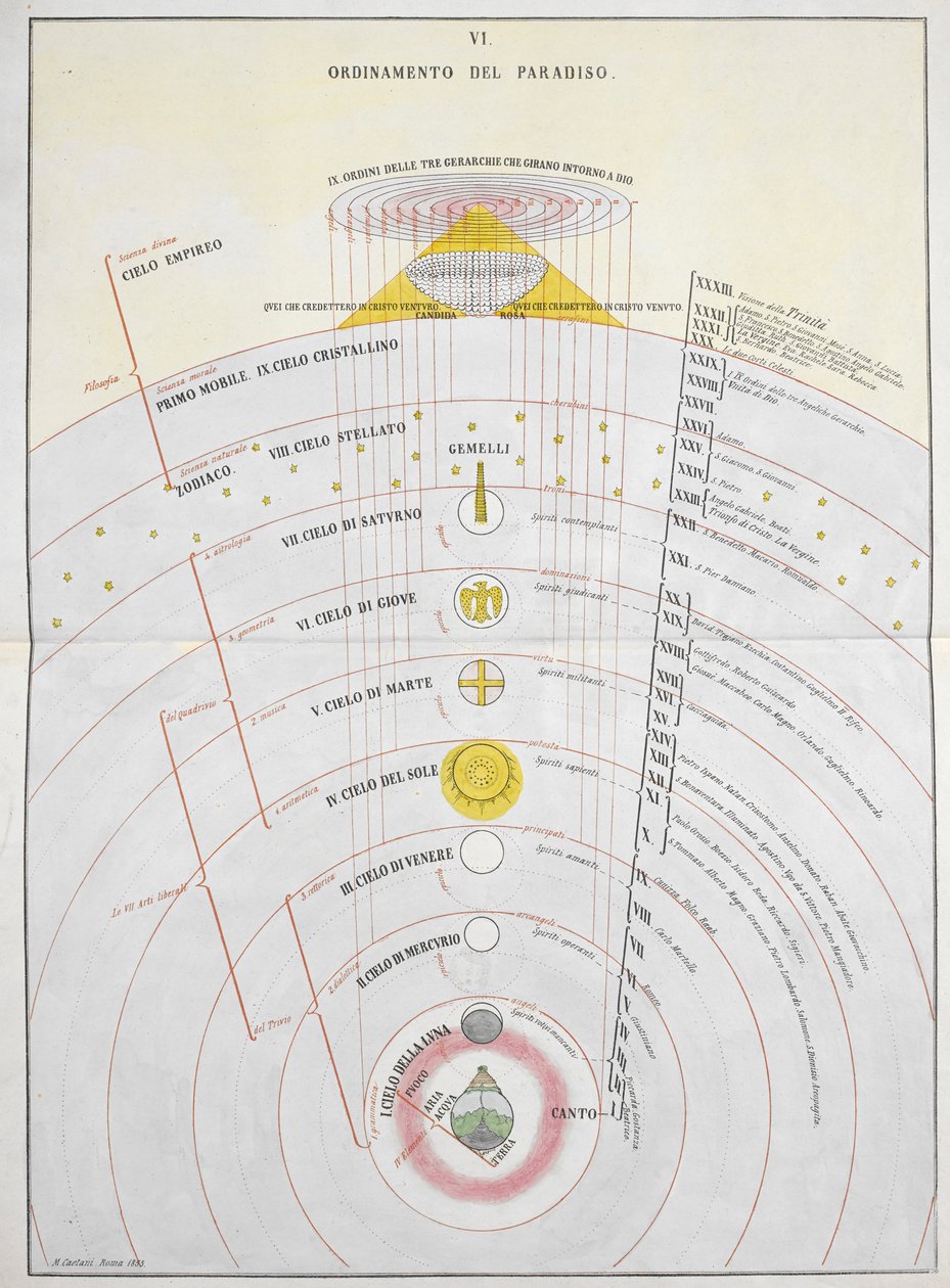Order of Paradise, An Astronomical Chart, illustration fra 