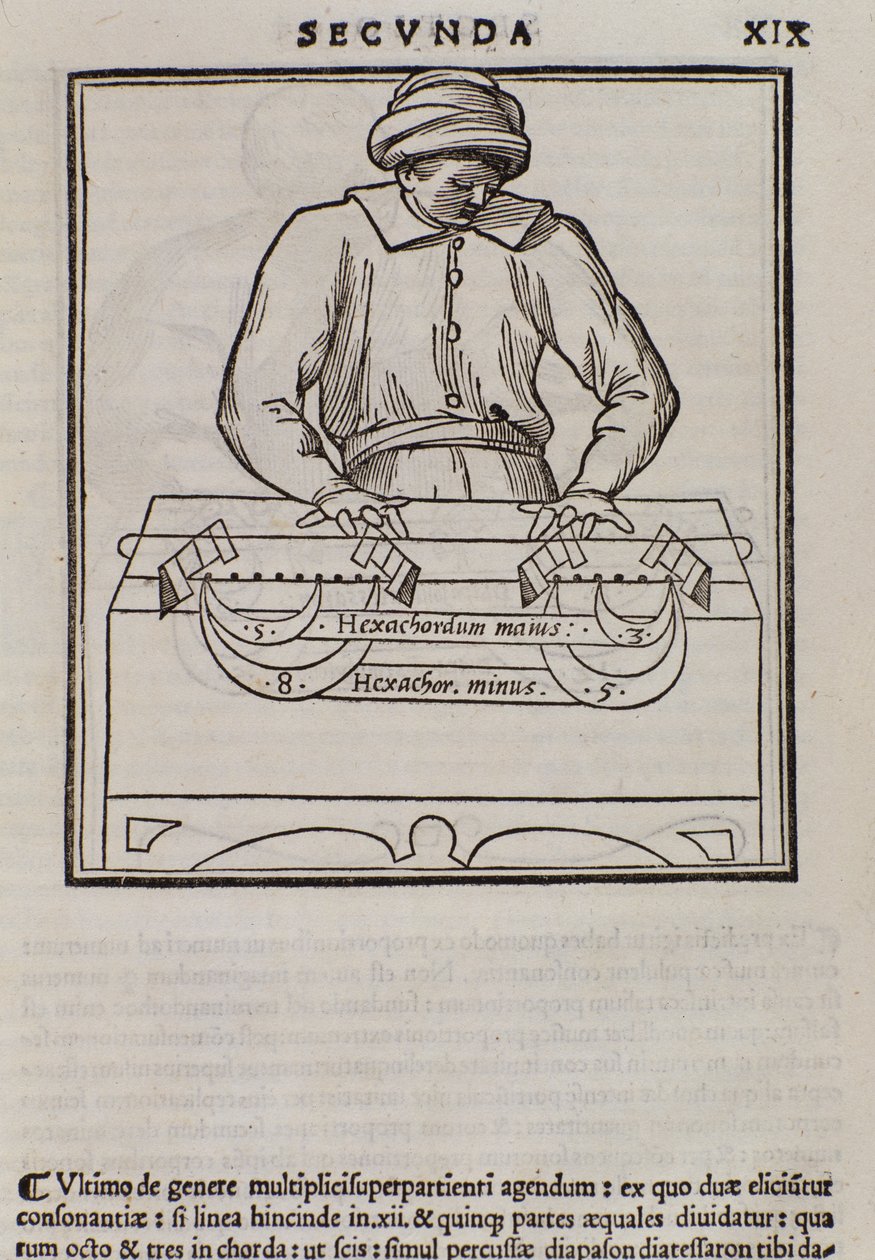 Side fra Musica theorica af Lodovico Fogliani (1475?-1542) (eller Ludovico Foliani) musikteoretiker af Italian School