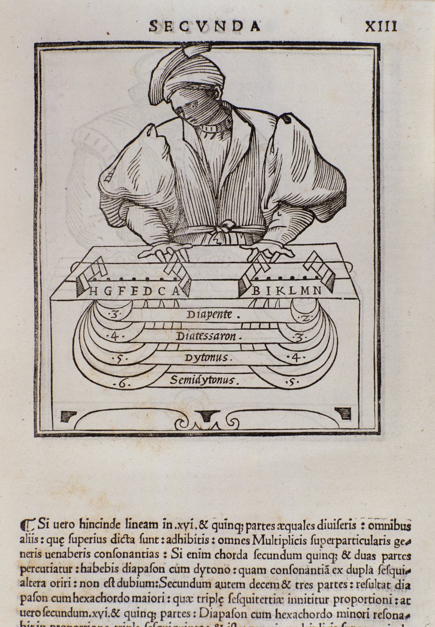 Side fra Musica theorica af Lodovico Fogliani (1475?-1542) (eller Ludovico Foliani) musikteoretiker af Italian School