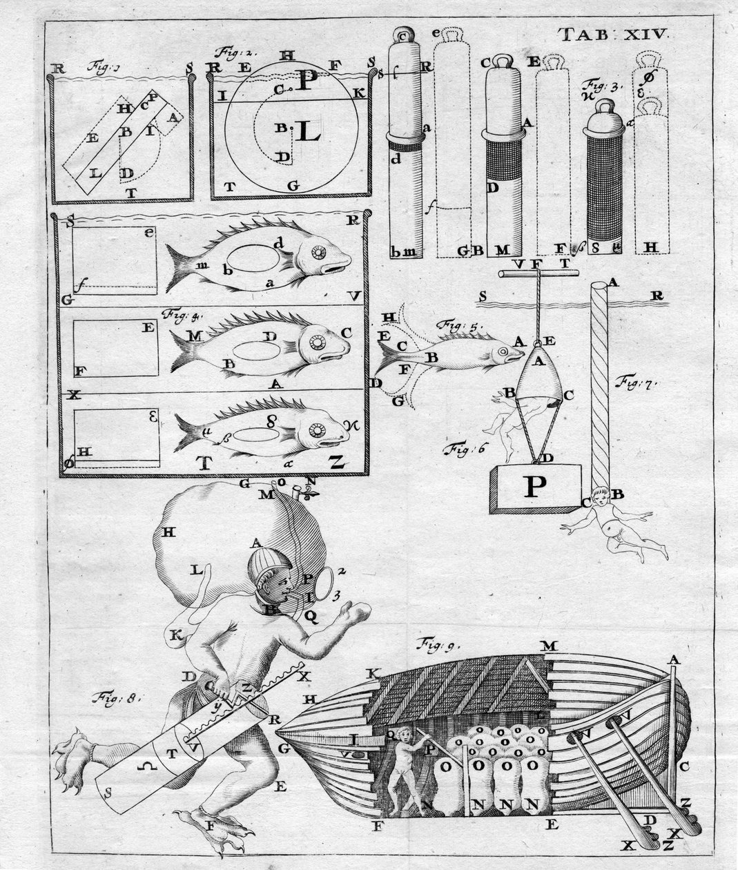 Undersøgelser om undervandsnavigation - i ""De Motu Animalium"" af Giovanni Alfonso Borelli (1608 - 1679) af Italian School