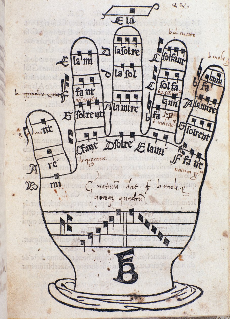 Guido dArezzo-håndsiden fra Regula musica af Bonaventura da Brescia (ca. 1452-c. 1517) af Italian School