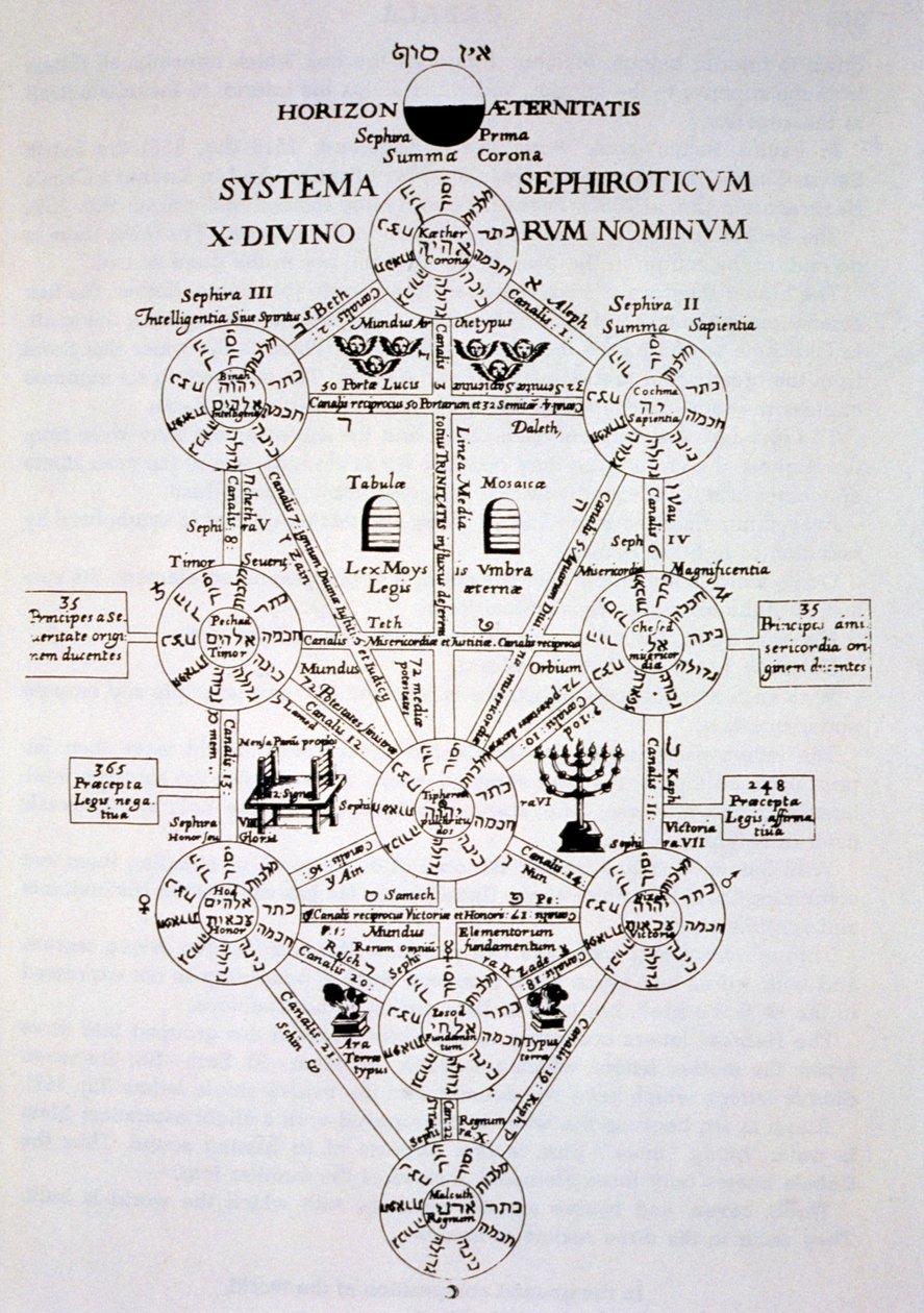 Det sefirotiske træ, fra Oedipus Aegyptiacus af Athanasius Kirchner (1562) illustreret i en magisk historie udgivet i slutningen af det 19. århundrede af Italian School