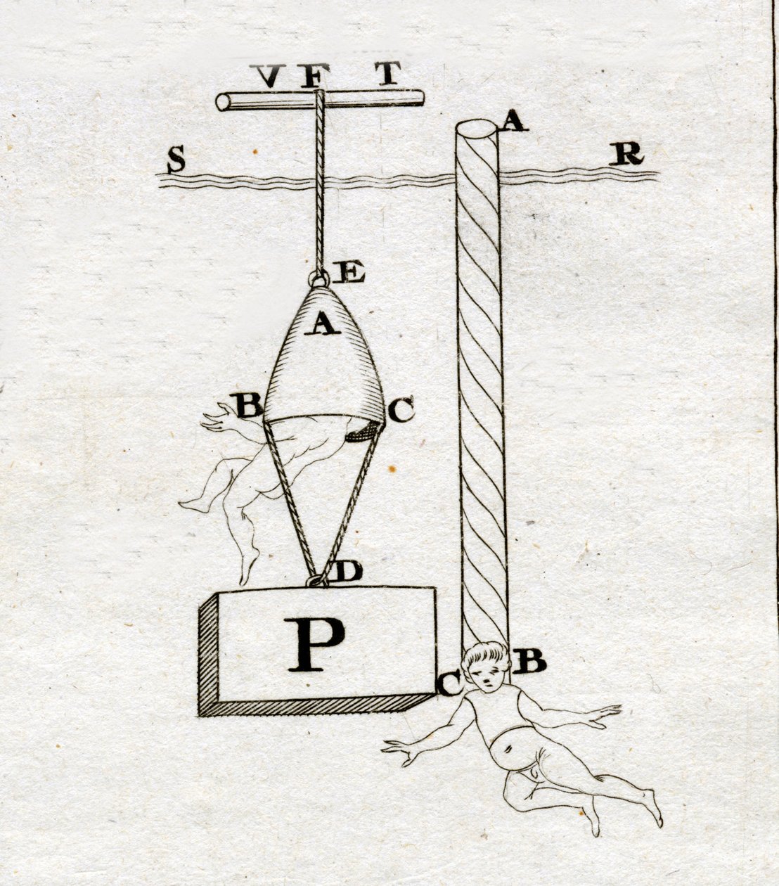 Borellis klokker: den til højre ville aldrig have formet - i "" De Motu Animalium"" af Giovanni Alfonso Borelli (1608 - 1679) af Italian School