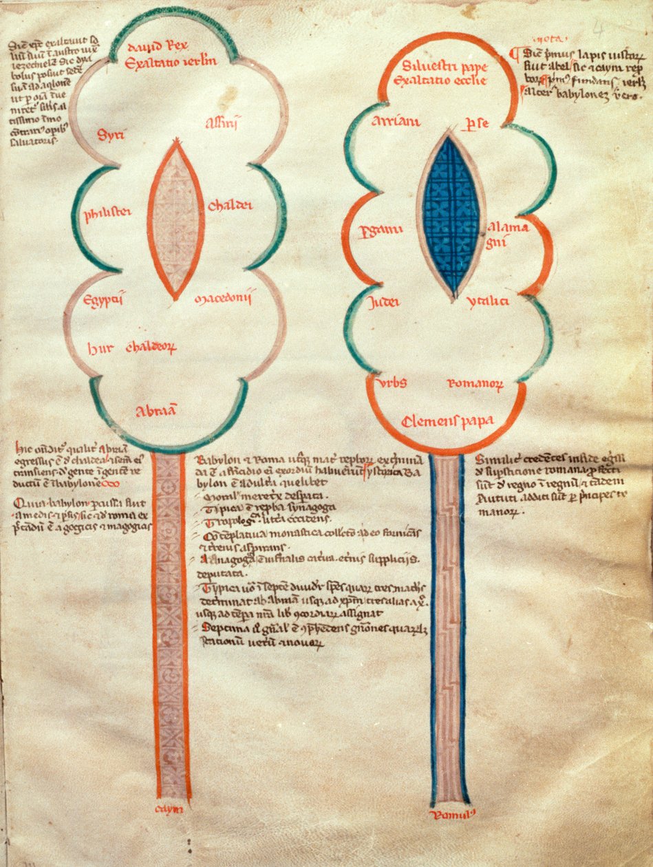 Frk. ASPi, C.M. 15, c.4r To symbolske blomster, en side fra Liber figuratum e le proemissiones gioachimitiche, af Joachim af Fiore (ca. 1135-1202) af Italian School