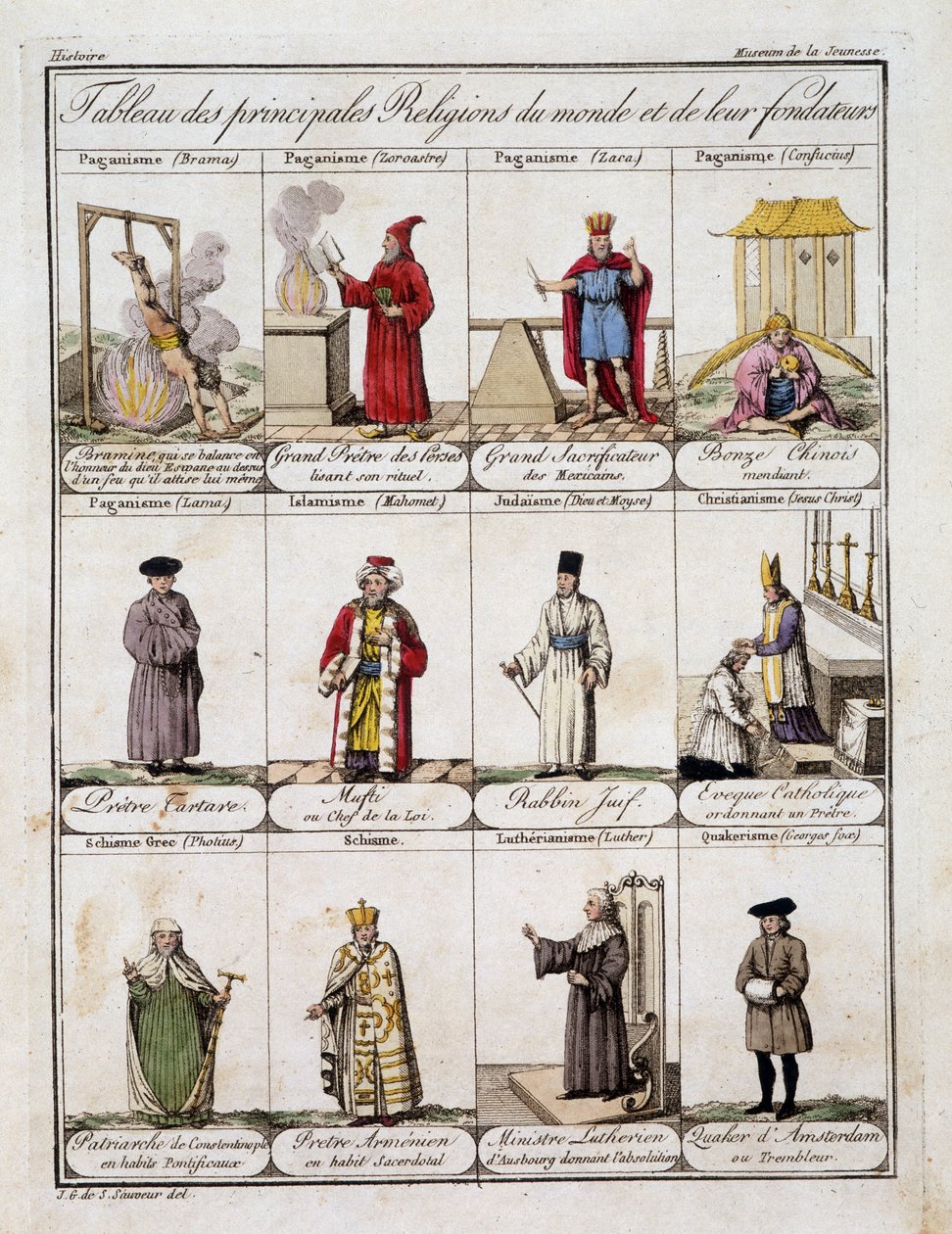 Tabel over de vigtigste religioner i verden og deres grundlægger - i "" Museum of Youth"" af Grasset St Sauveur, slutningen af det 18. århundrede af Jacques Grasset de Saint Sauveur