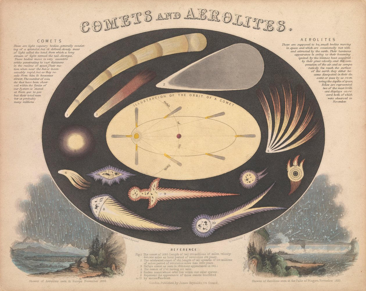 Kometer og aerolitter af James & Emslie John (1813 75) Reynolds