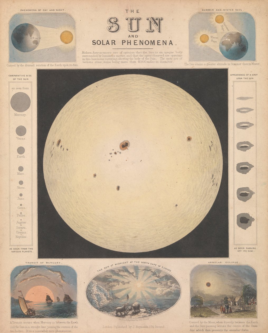Solen og solfænomener af James & Emslie John (1813 75) Reynolds
