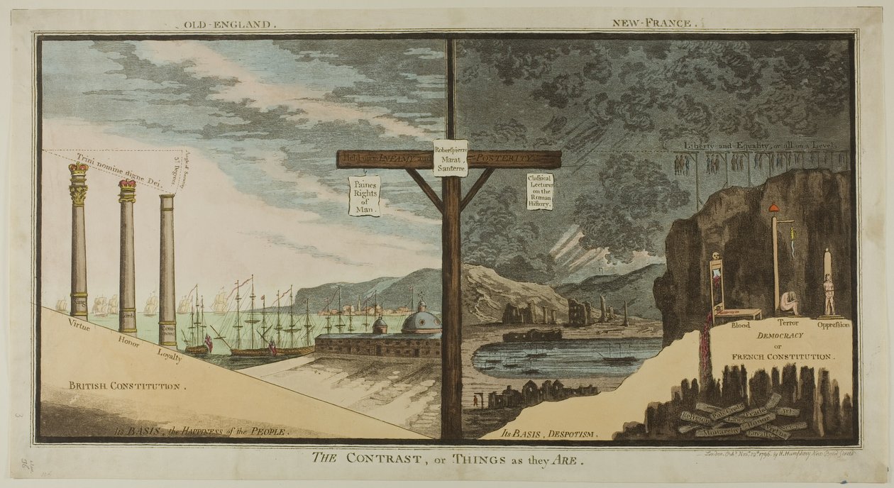 Kontrasten eller tingene, som de er af James Gillray