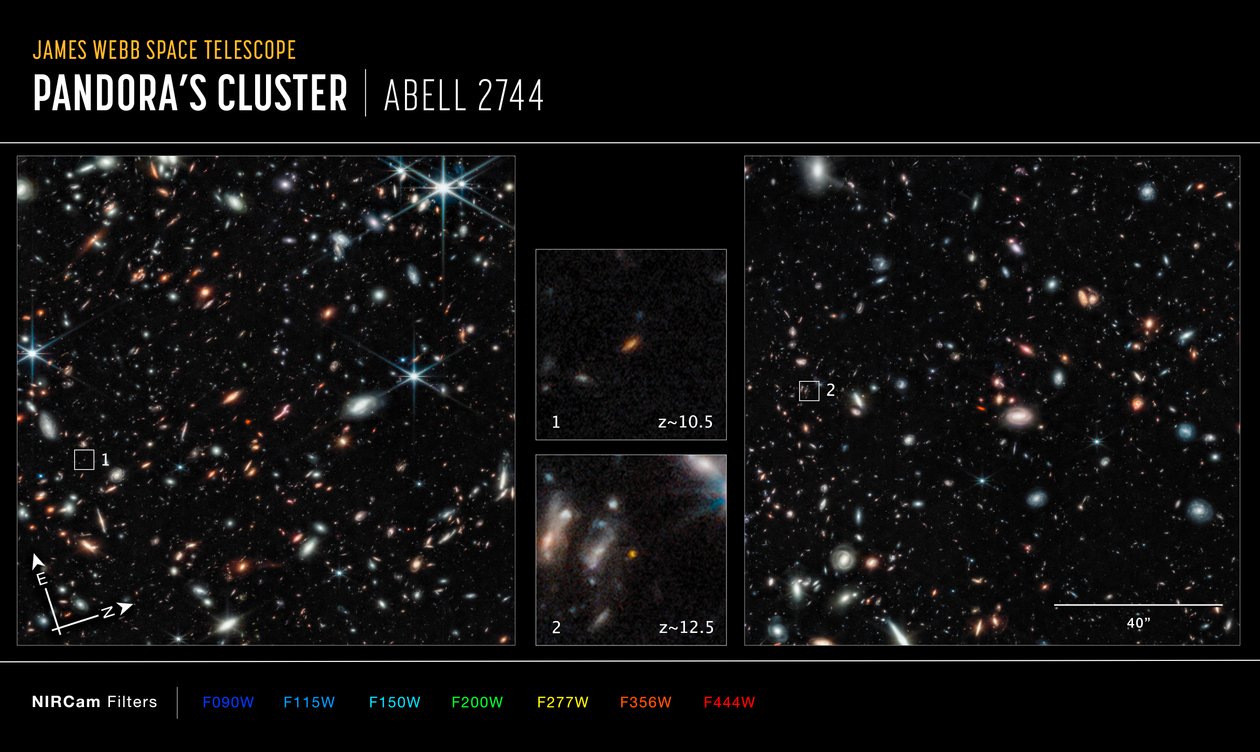 Abell 2744 GLASS kompas (NIRCam-billede) af James Webb Space Telescope (NASA)