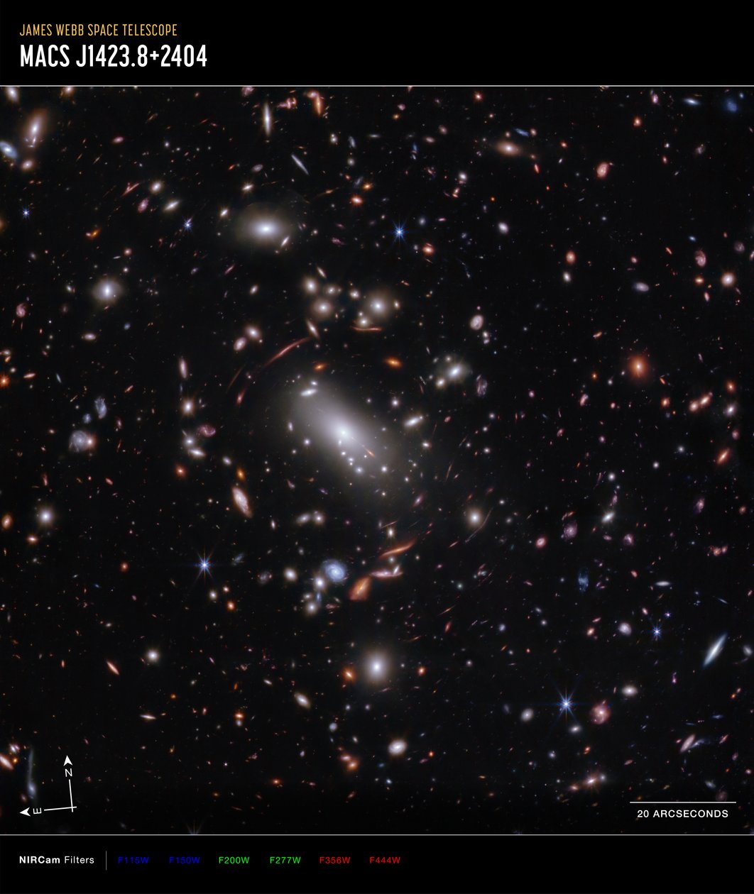 Galaksehoben MACS J1423 (NIRCam Compass-billede) af James Webb Space Telescope (NASA)