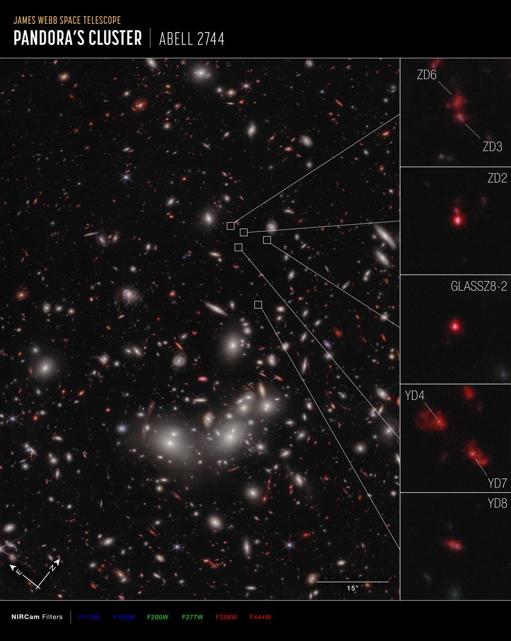 Galaxy Protocluster (NIRCam Compass Image) af James Webb Space Telescope (NASA)