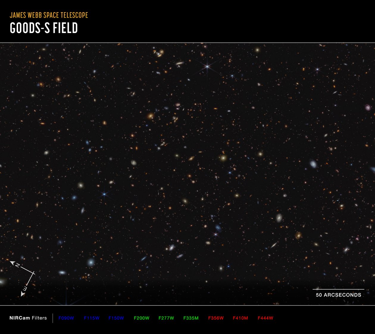 JWST Advanced Deep Extragalactic Survey (NIRCam Compass Image) af James Webb Space Telescope (NASA)
