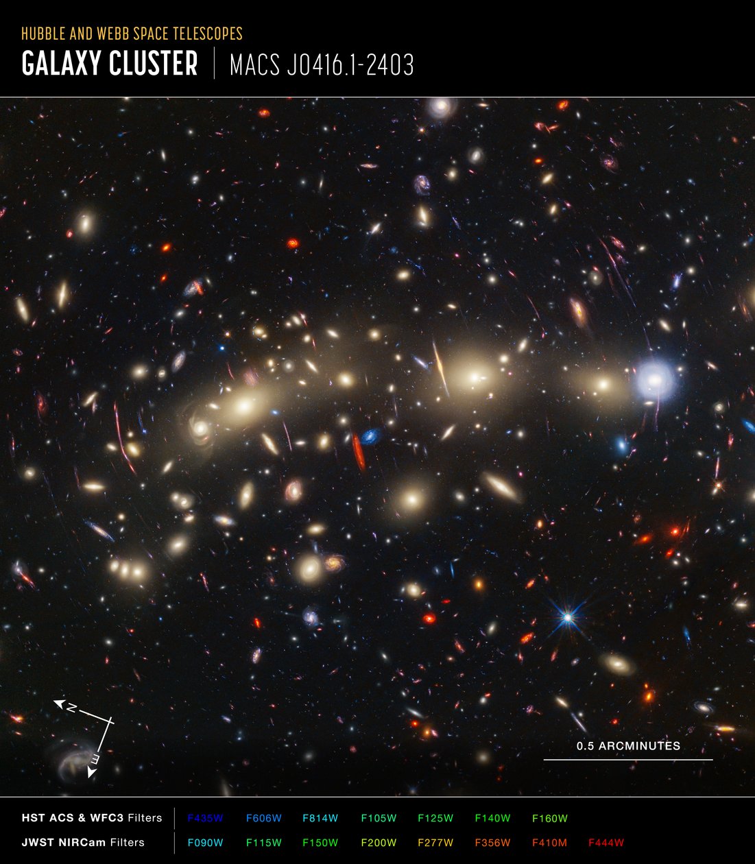 MACS 0416 (Hubble + Webb Compass Image) af James Webb Space Telescope (NASA)