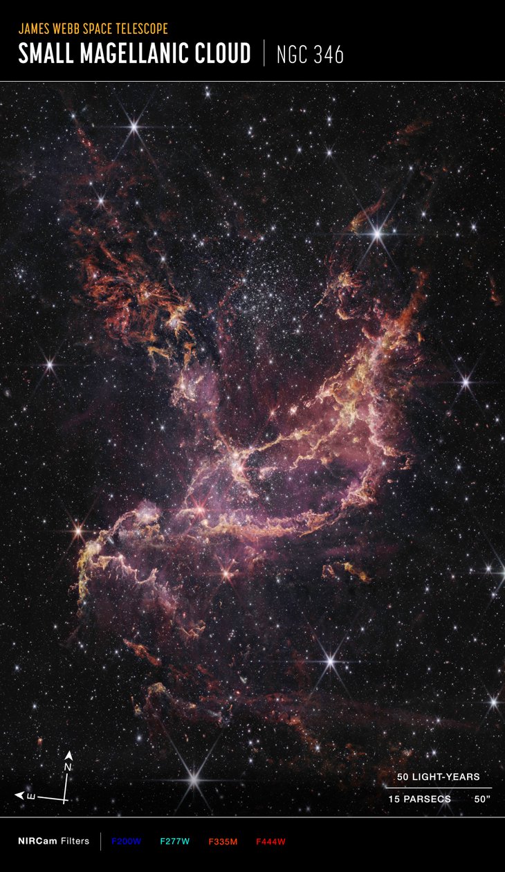 NGC 346 (NIRCam kompasbillede) af James Webb Space Telescope (NASA)