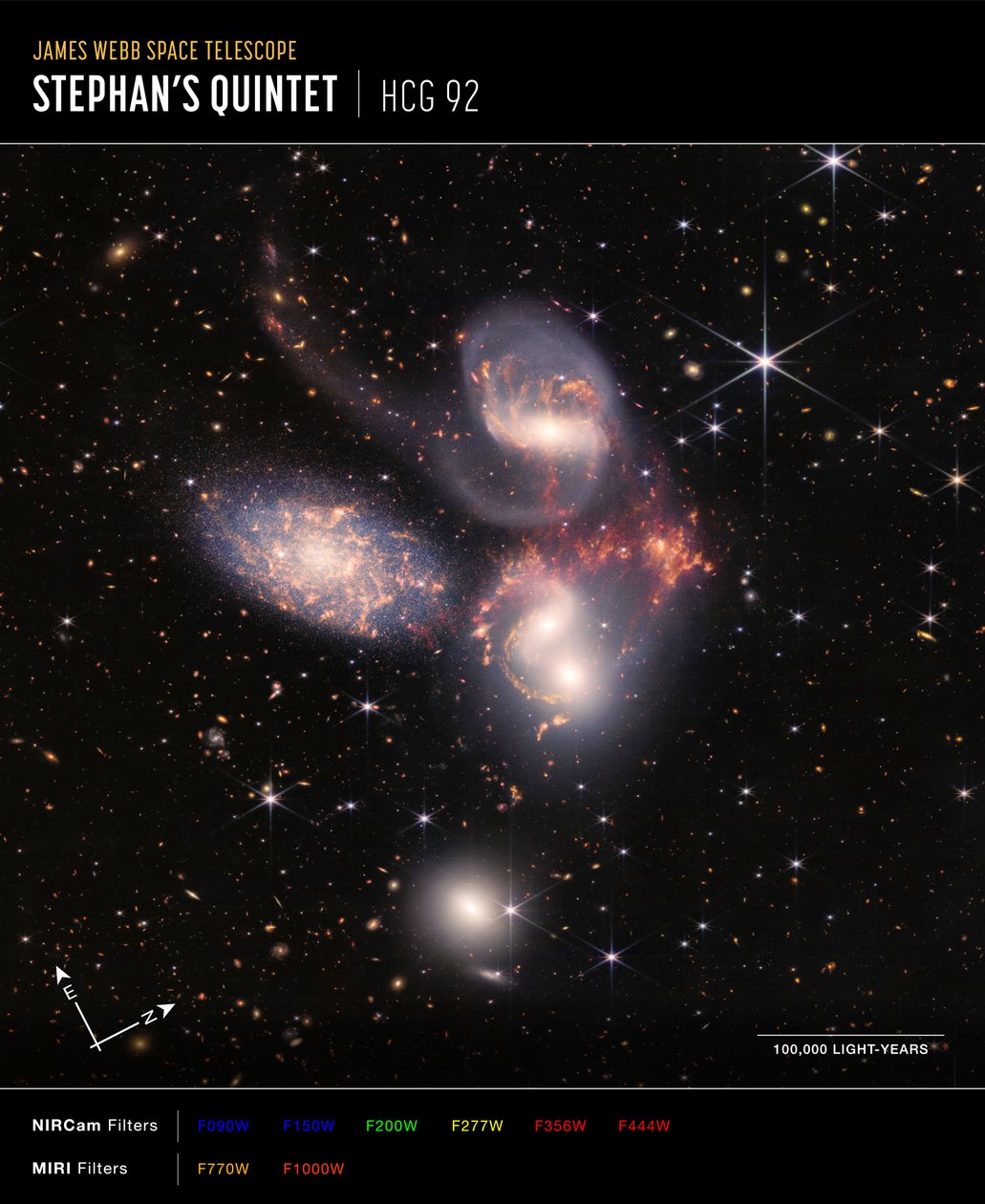 Stephans Quintet (NIRCam ja MIRI Composite Compass Image) af James Webb Space Telescope (NASA)