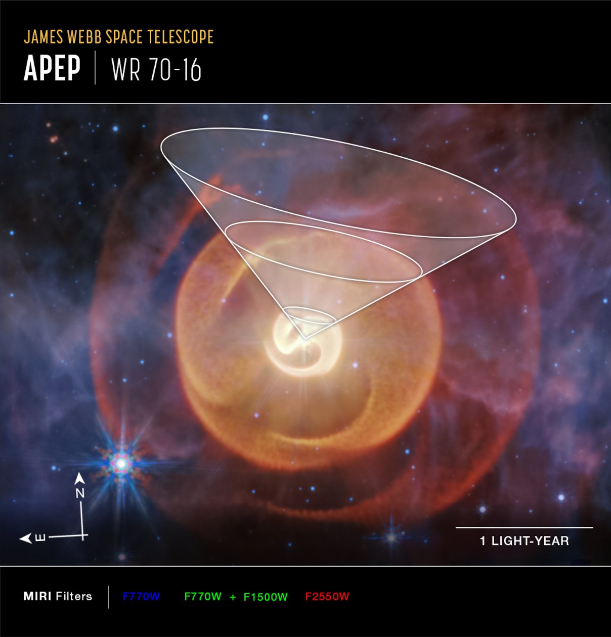 Wolf-Rayet-stjernen Apep (billede taget med MIRI Compass) af James Webb Space Telescope (NASA)