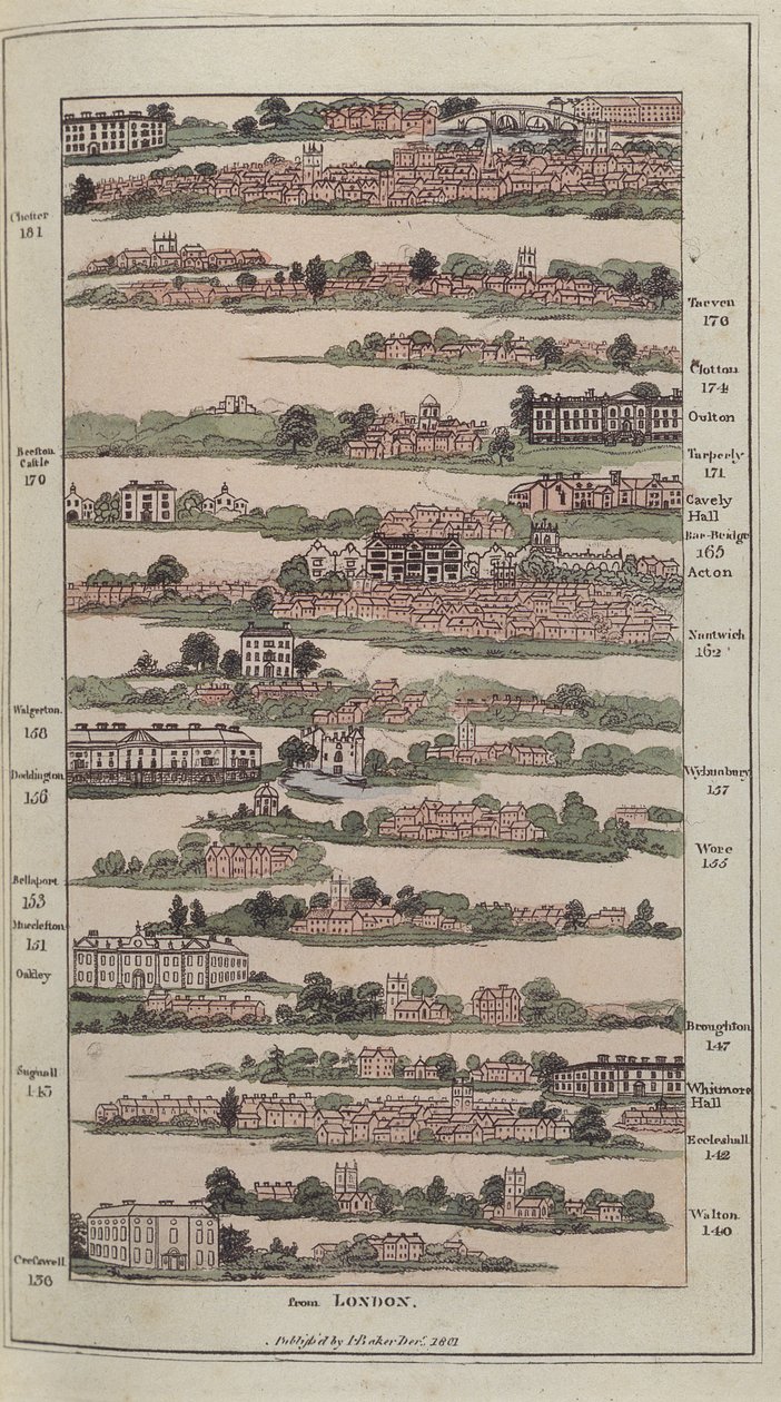 Illustration fra The Imperial Guide with Picturesque Plans of the Great Post Roads, 1802 (håndkoloreret gravering) af James after Baker