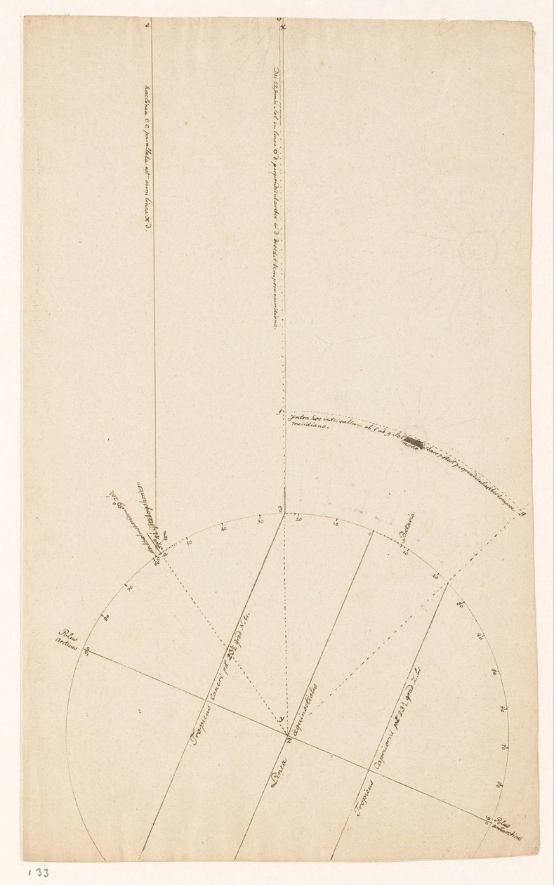 astronomisk undersøgelse af Jan Brandes