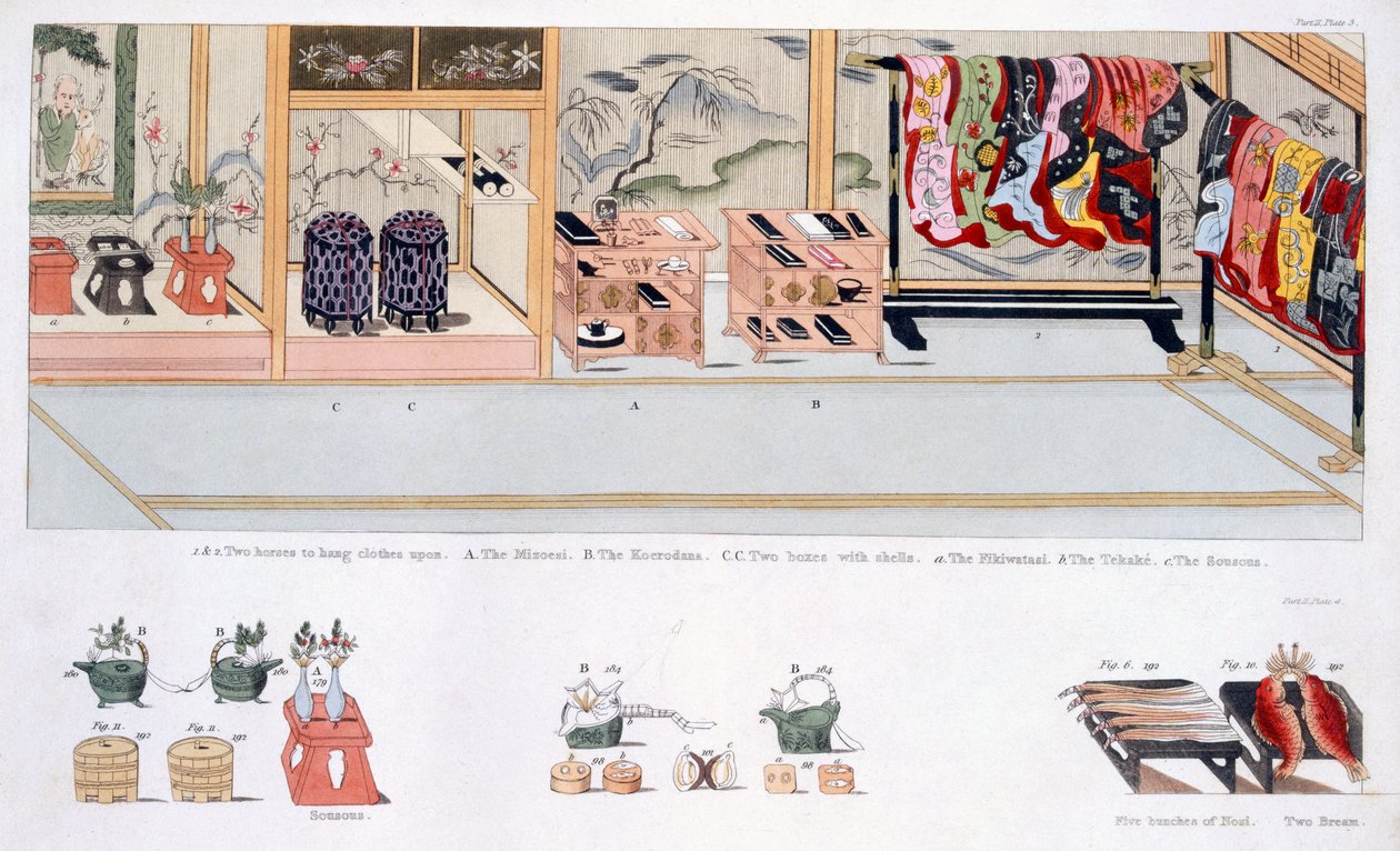 Japansk ægteskabstold, ca. 1820 af Japanese School