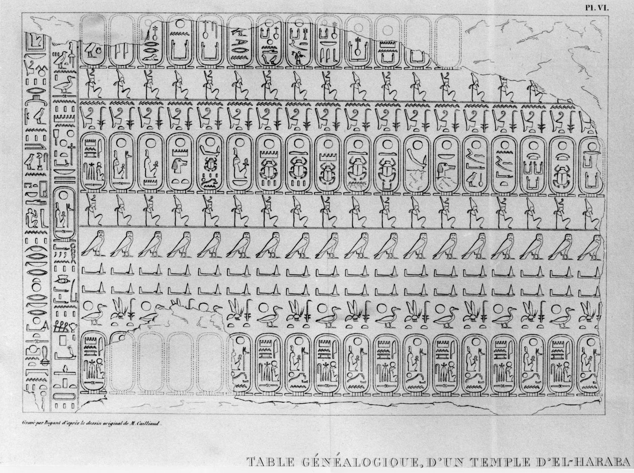 Brev til den franske ambassadør Pierre de Blacas dAulps vedrørende Det Kongelige Museum for Egyptisk Kunst i Torino, genealogisk tabel fra et tempel i El-Haraba (brev 1, plade VI) 1824 (gravin af Jean Francois Champollion