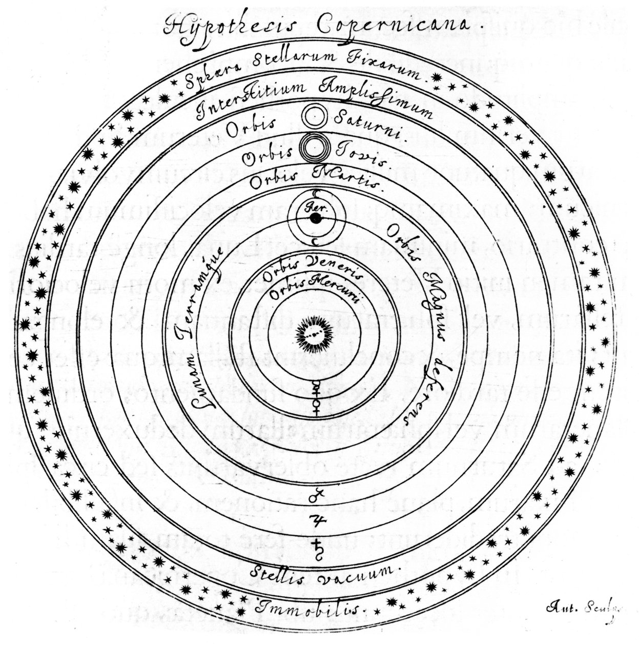 Kopernikansk heliocentrisk system af universet, 1600-tallet af Johannes Hevelius