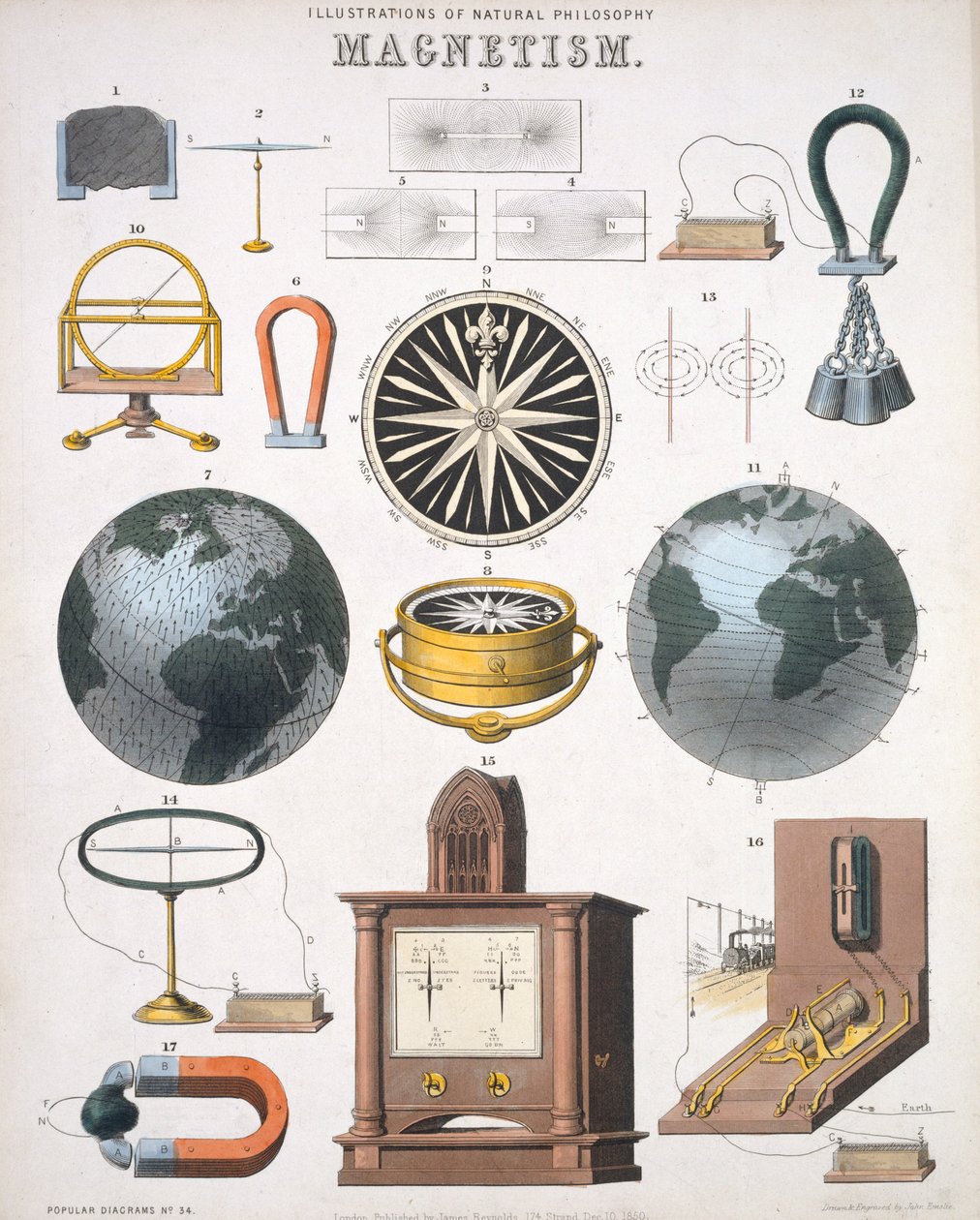 Magnetisme, illustrationer af Natural Philosophy, udgivet i 